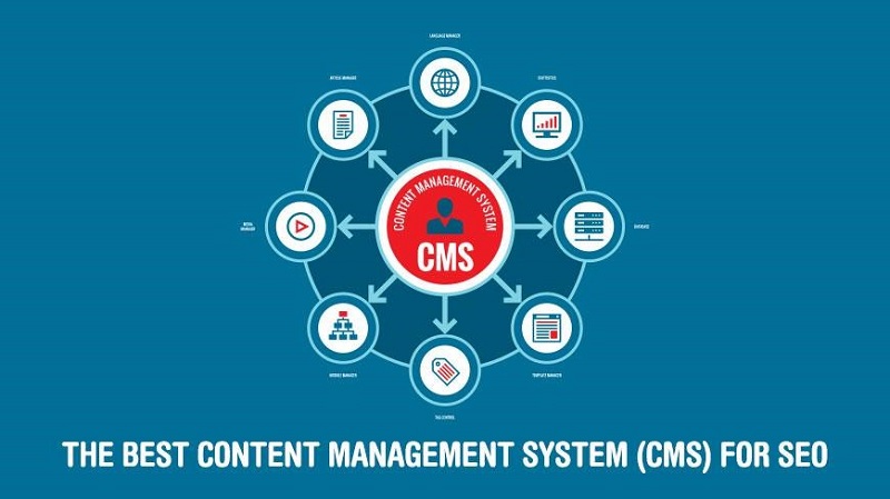 uniworld-studios-How-to-choose-the-best-content-management-system-1.jpg